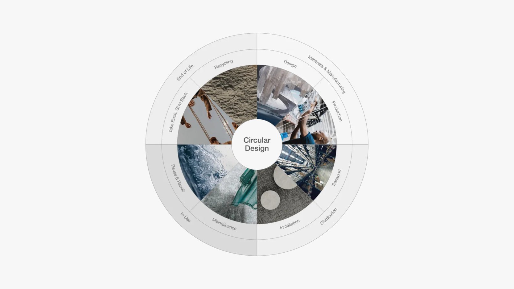 Circular Economy & Material Recovery