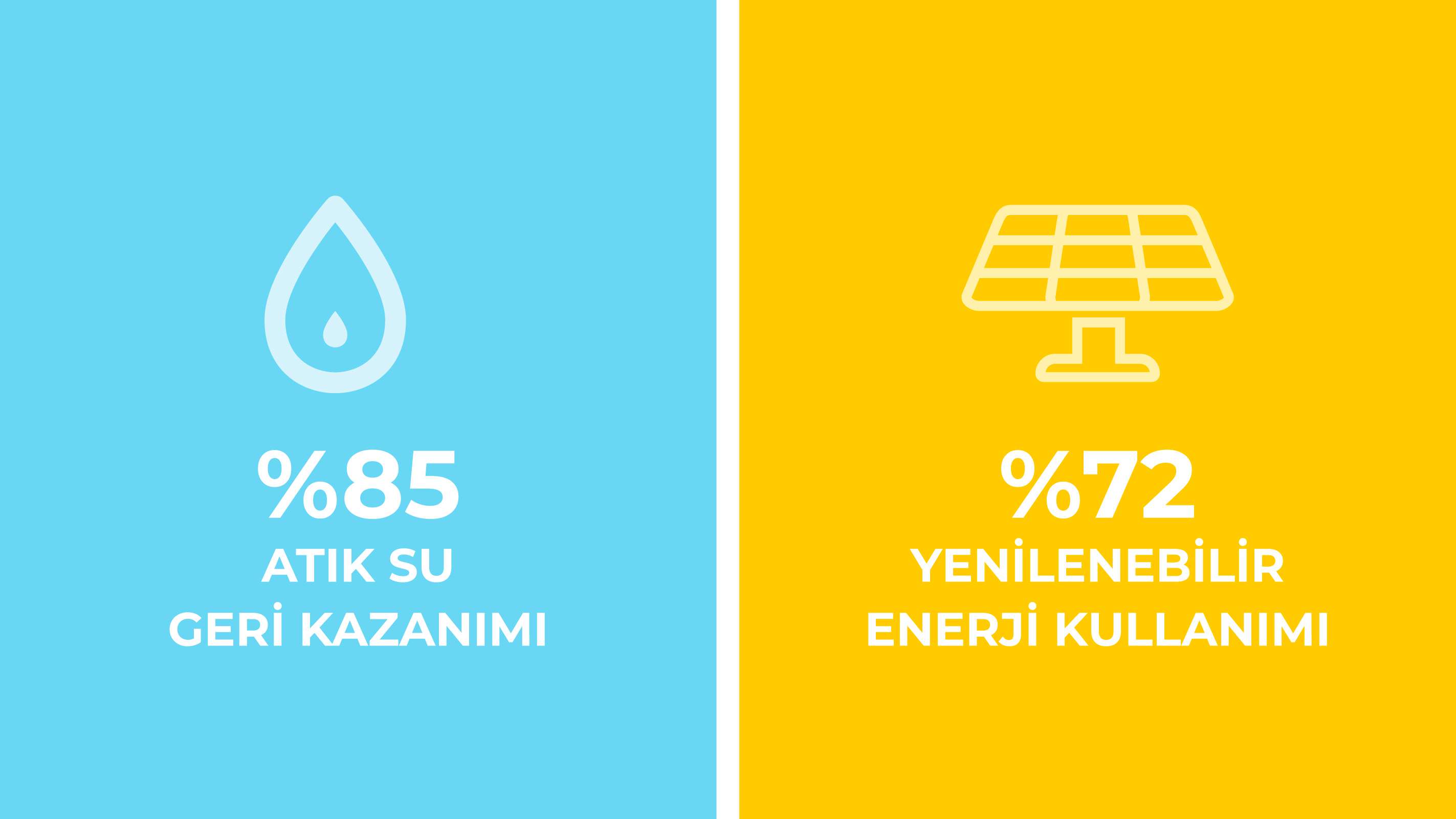Sürdürülebilir Üretim Yaklaşımı