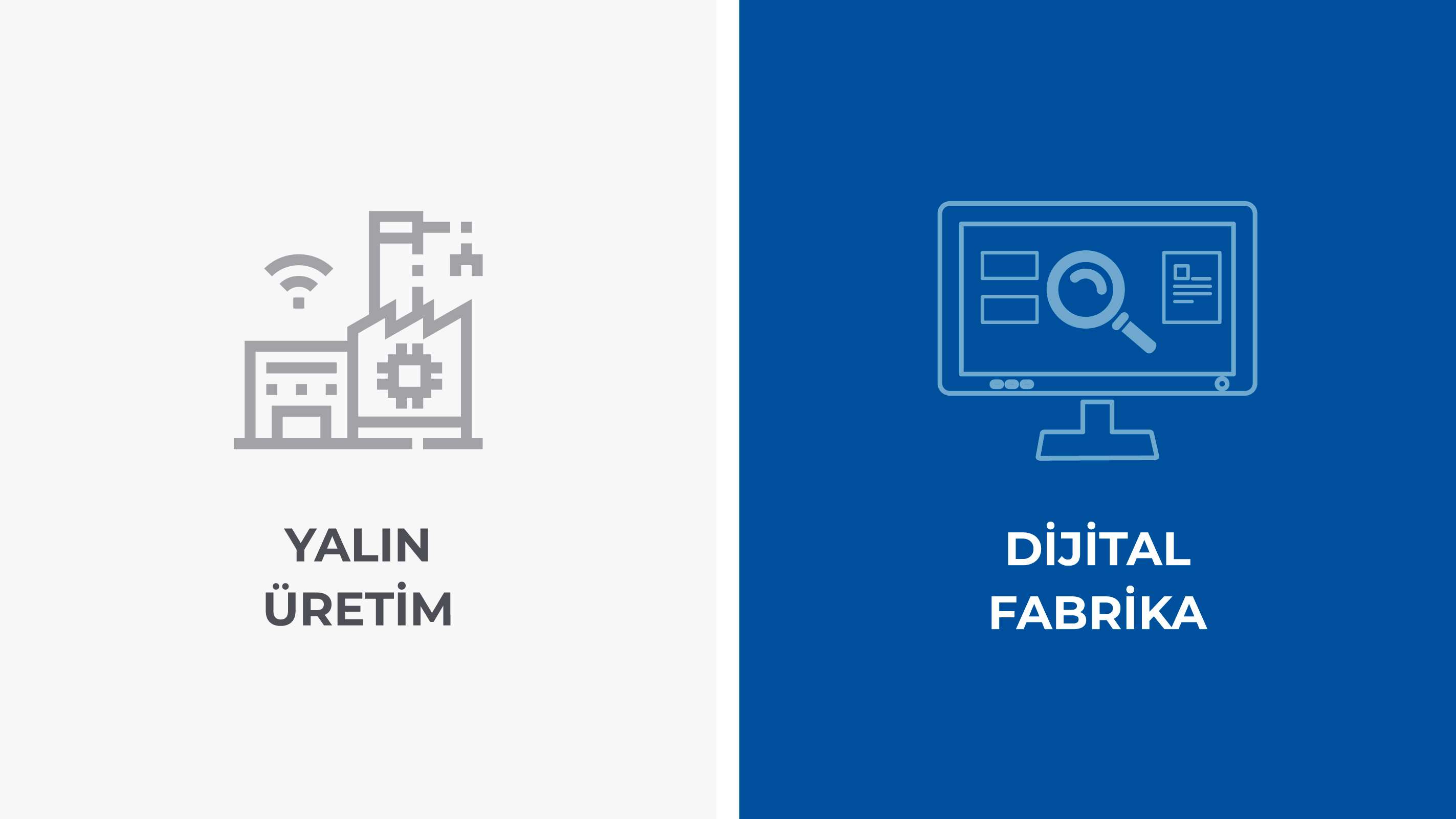 Yalın ve Dijital Üretim