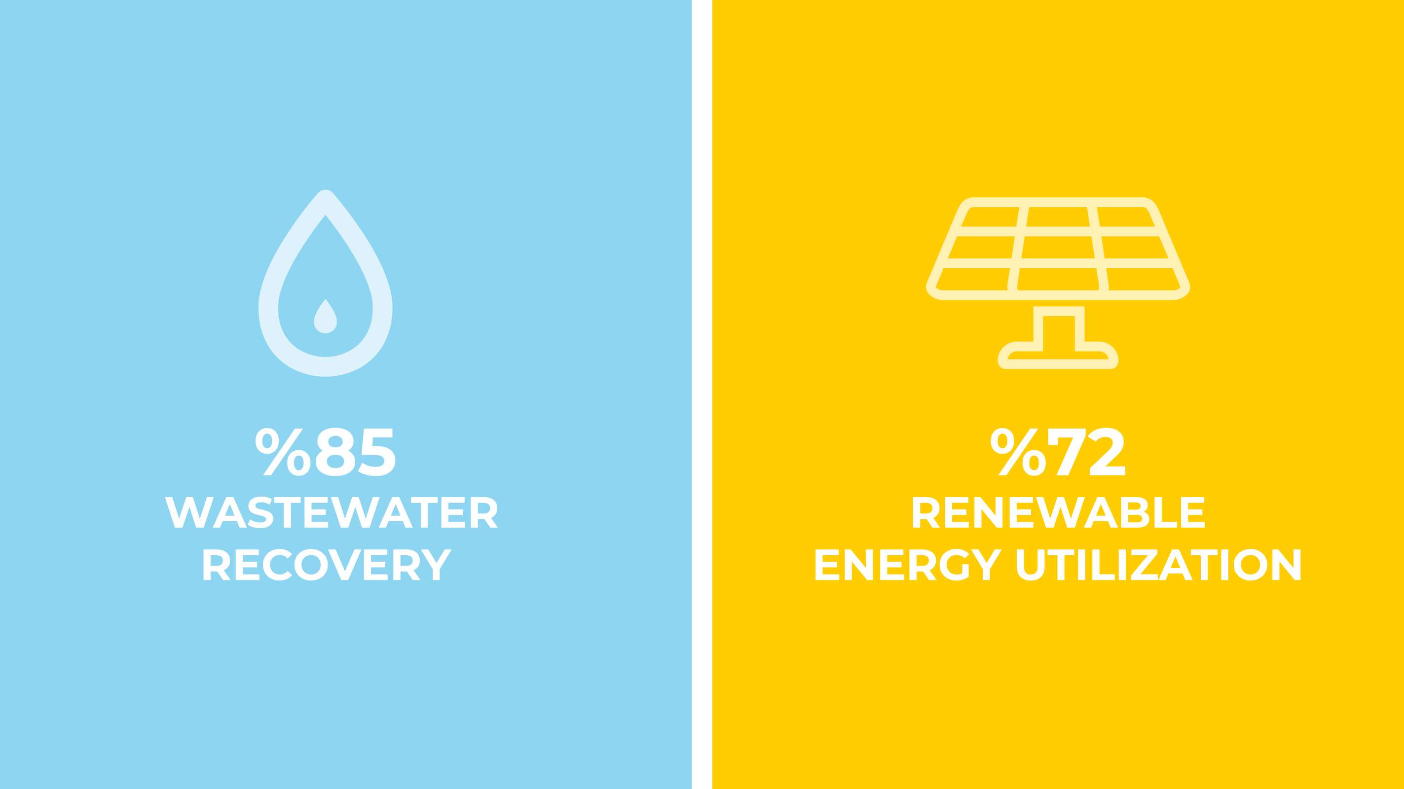 Sustainable Production Approach
