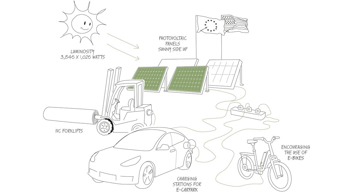 Renewable Energy and Energy Efficiency